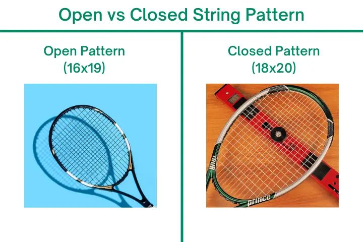 open vs closed string pattern